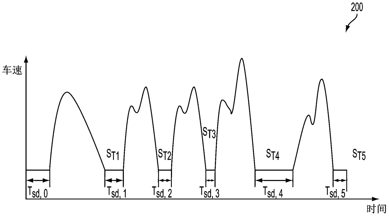 Engine idling stop control system and method with starter motor protection