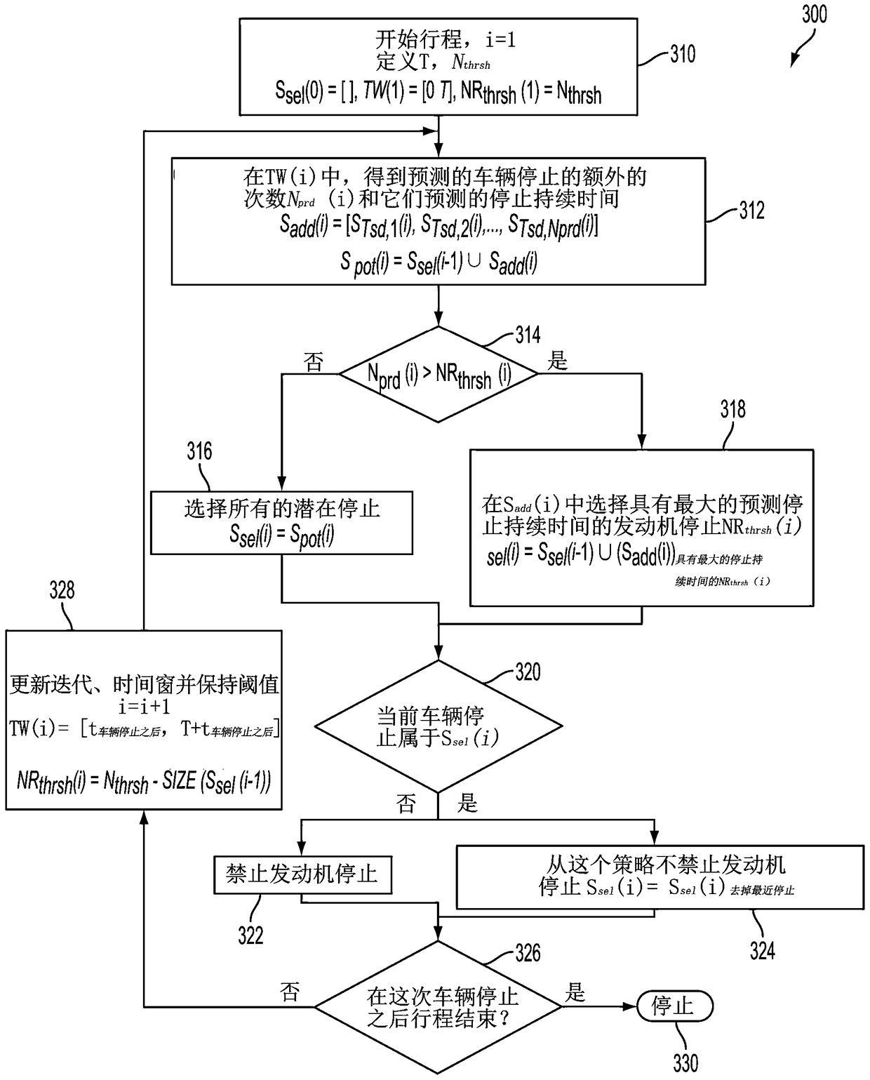 Engine idling stop control system and method with starter motor protection