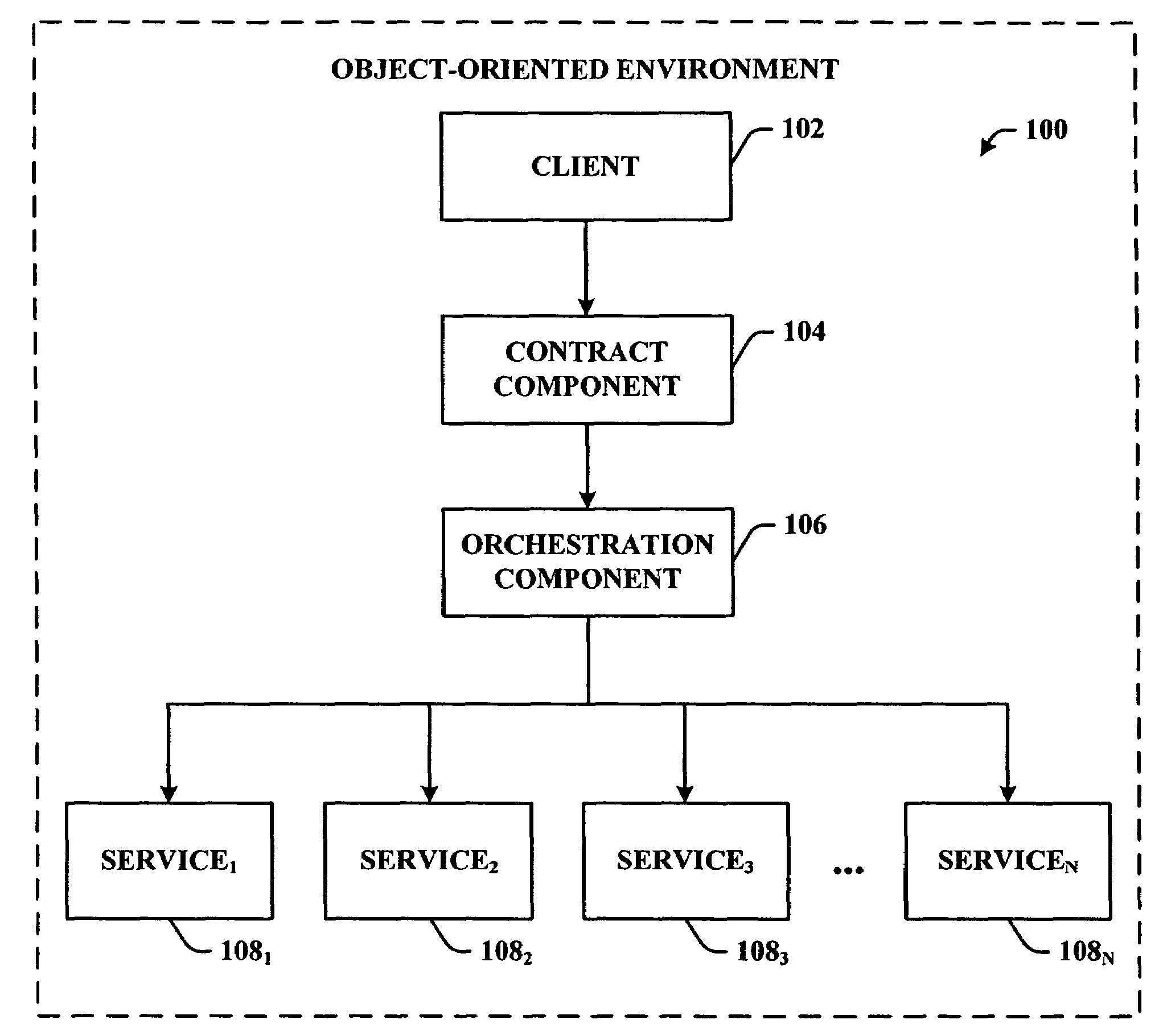 Implementation of concurrent programs in object-oriented languages