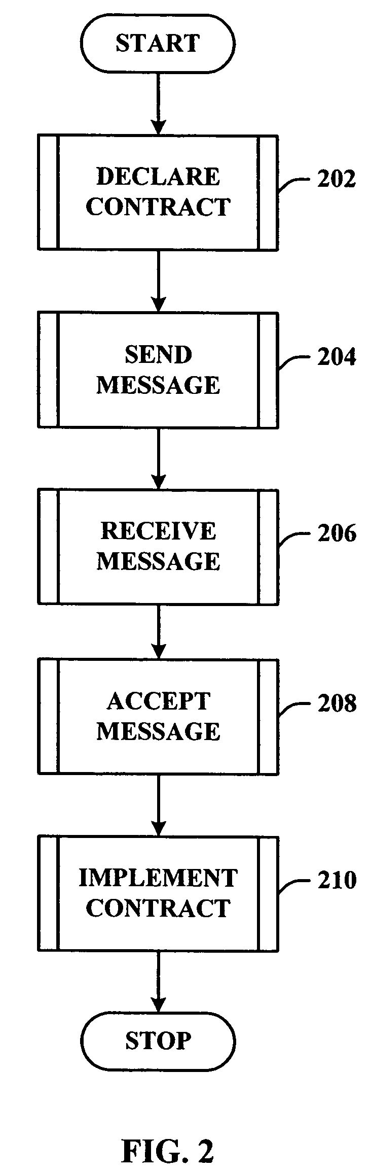 Implementation of concurrent programs in object-oriented languages