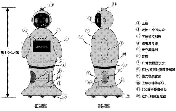 Household health service robot