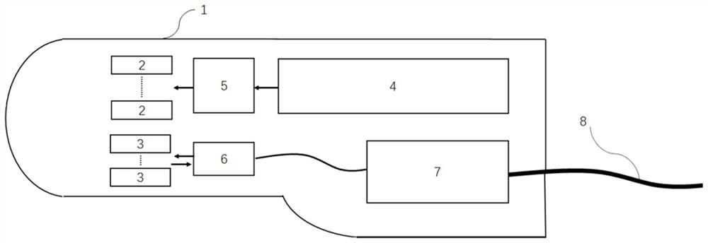 Novel opto-acoustic-ultrasonic bimodal transrectal endoscopic imaging probe for clinical use