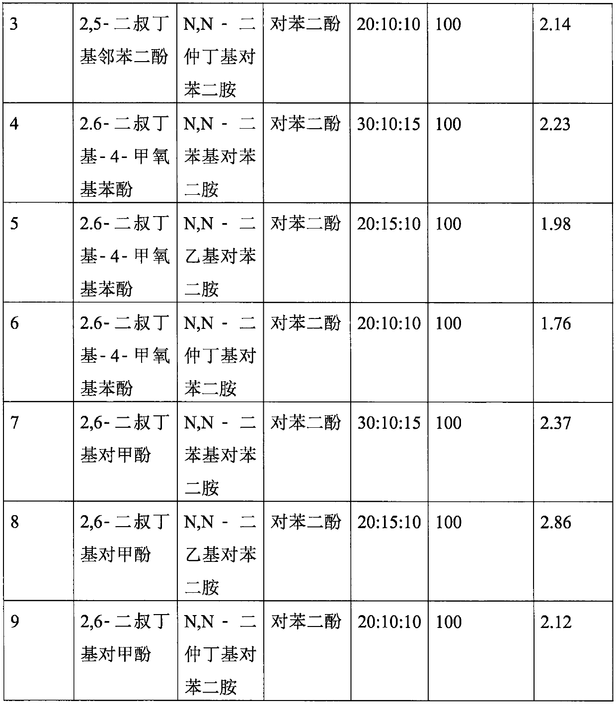 Preparation and application of low-toxicity and high-efficiency polymerization inhibitor for acrylonitrile device