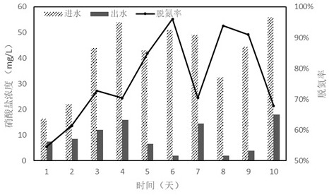 Synergistic denitrification composite suspension filler, its preparation method and application