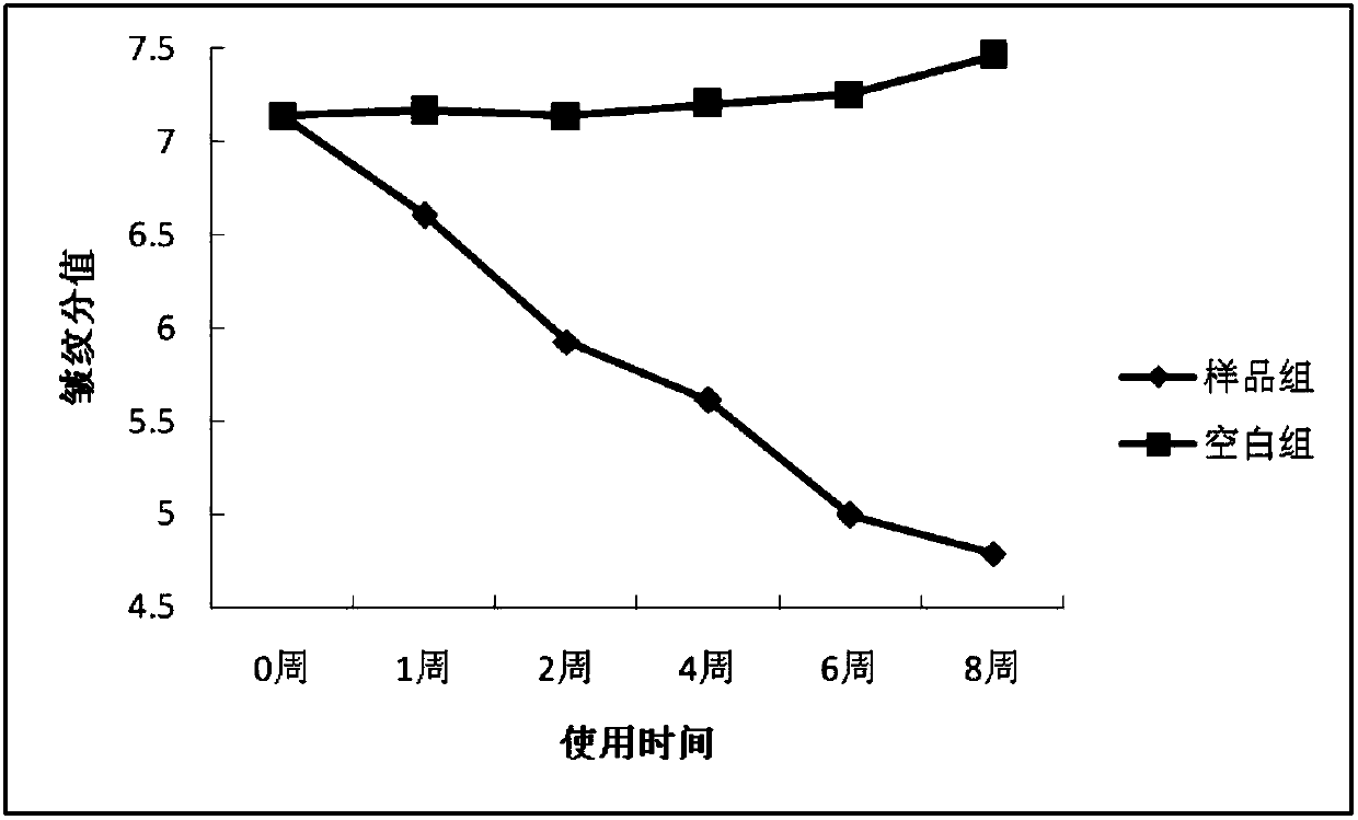 Elite liquid and preparation method thereof