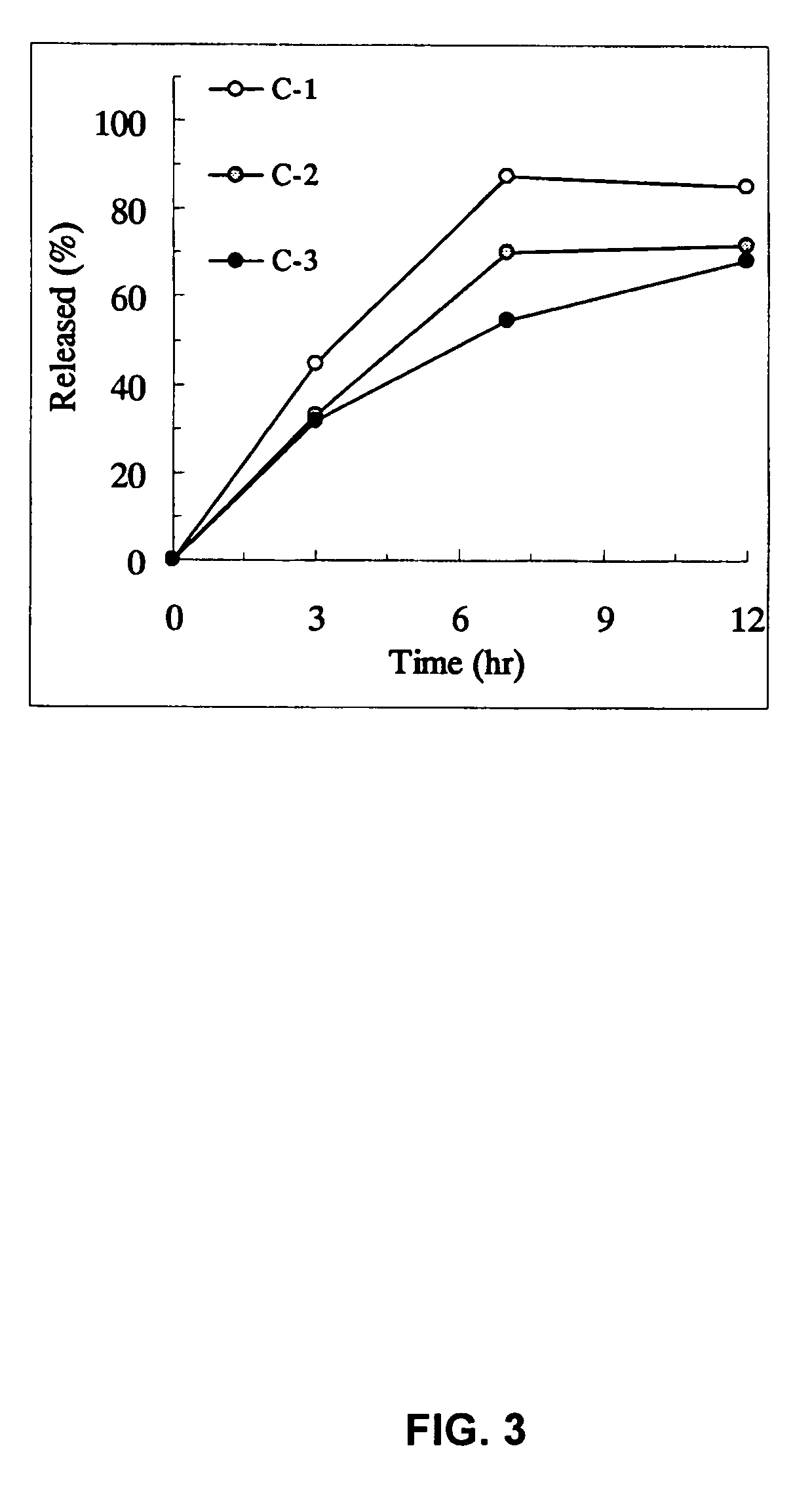 Sustained release pharmaceutical composition