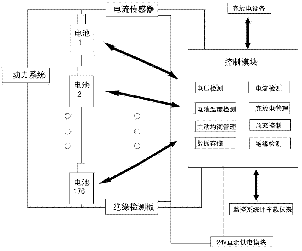 Electric automobile dynamic equalizing charge method