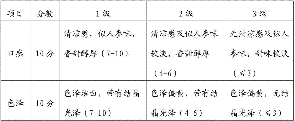 Radix puerariae nutritional powder and preparation method thereof