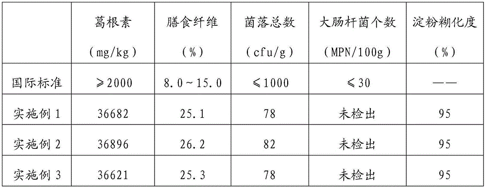 Radix puerariae nutritional powder and preparation method thereof