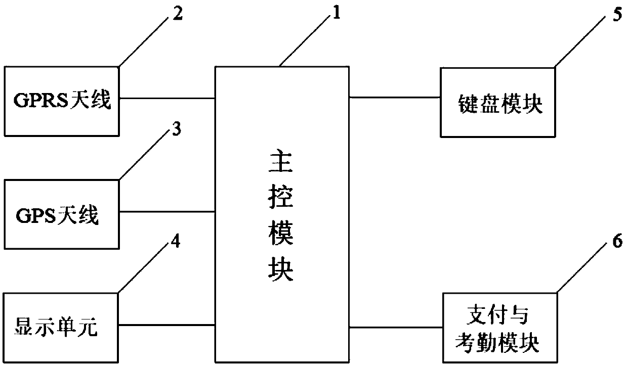 Multifunctional student card