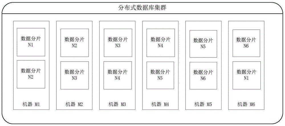 Distributed database log collection and load regulation system adopting cross backup and method thereof