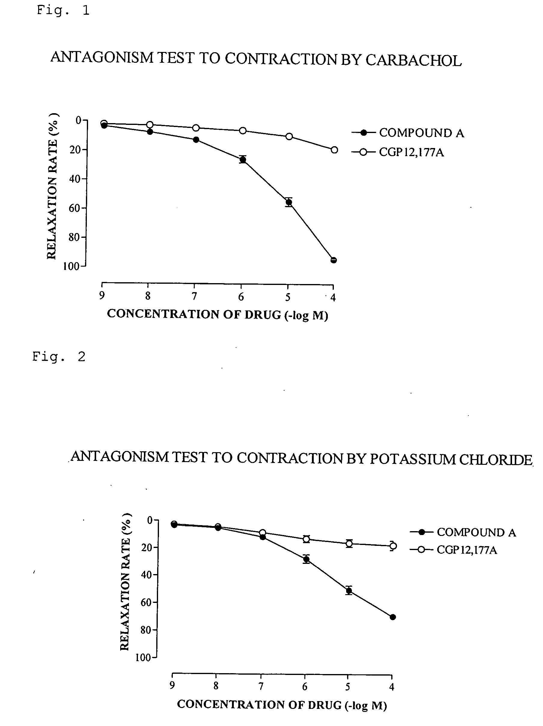 Remedy for overactive bladder comprising acetic acid anilide derivative as the active ingredient