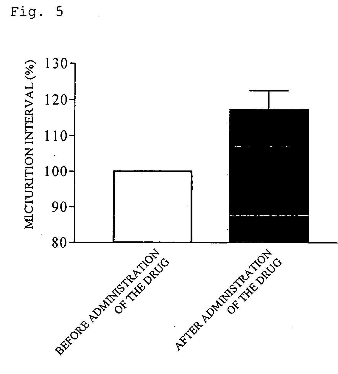 Remedy for overactive bladder comprising acetic acid anilide derivative as the active ingredient