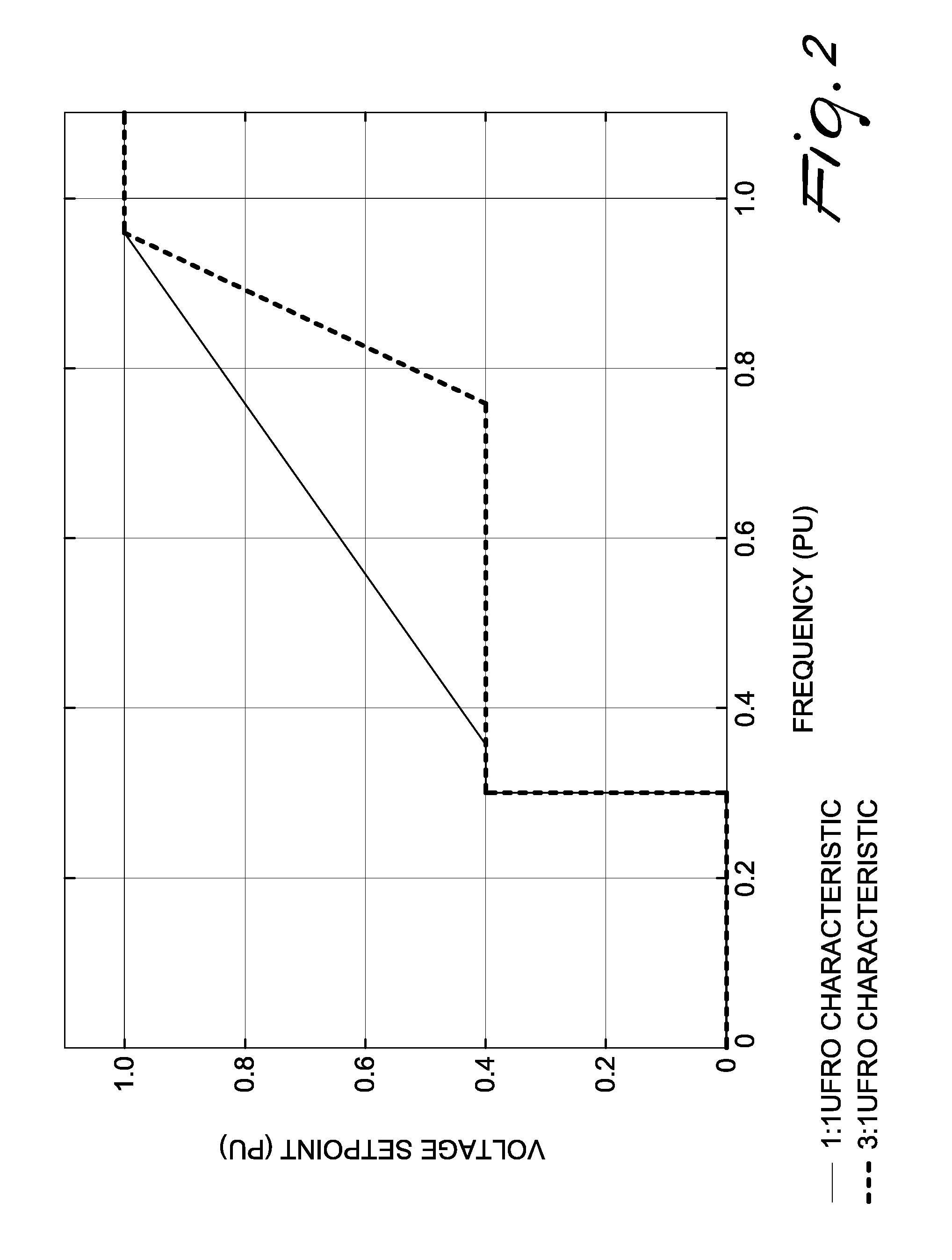 Voltage regulator system for a genset