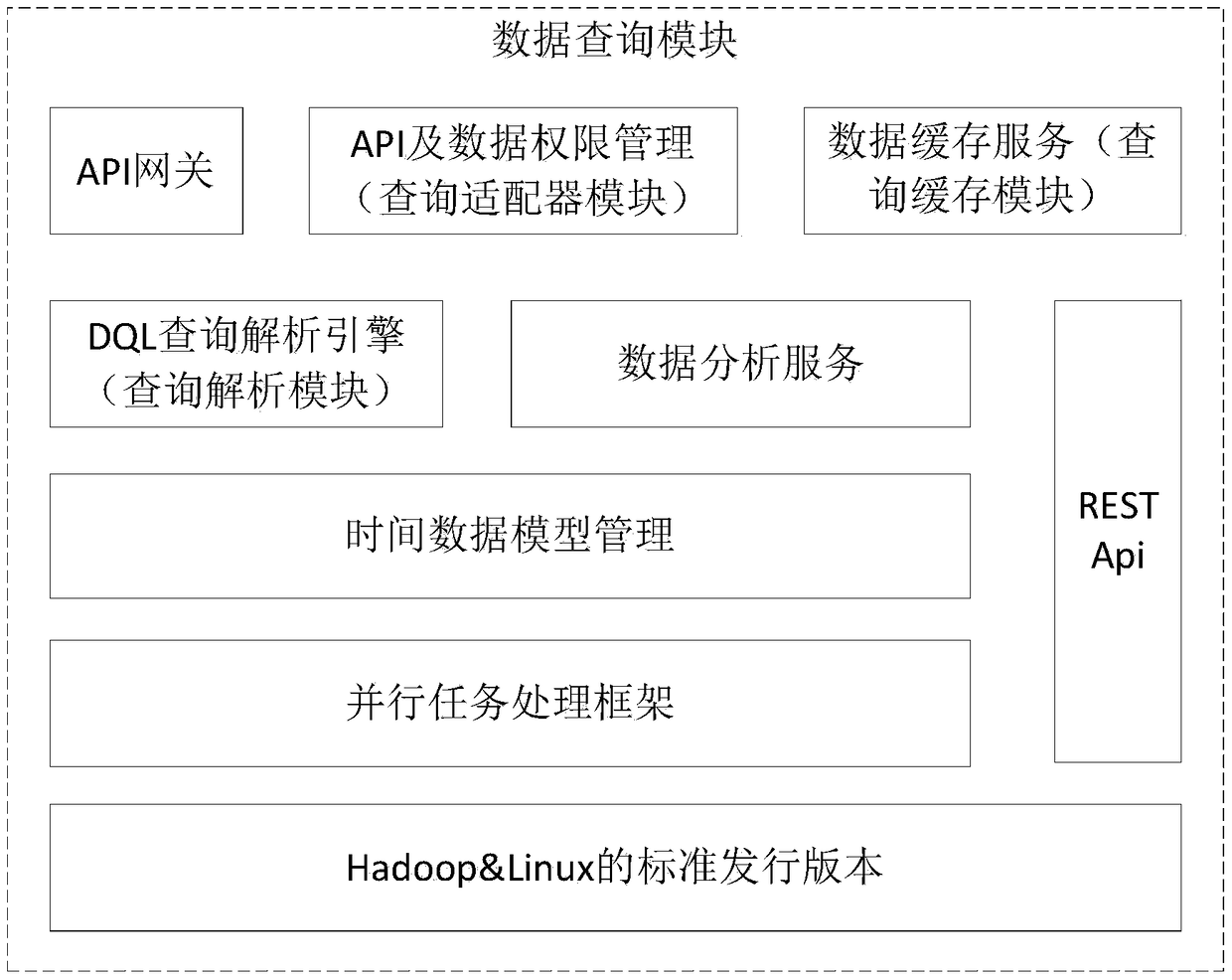 Space-time data processing platform and method based on time and space data models