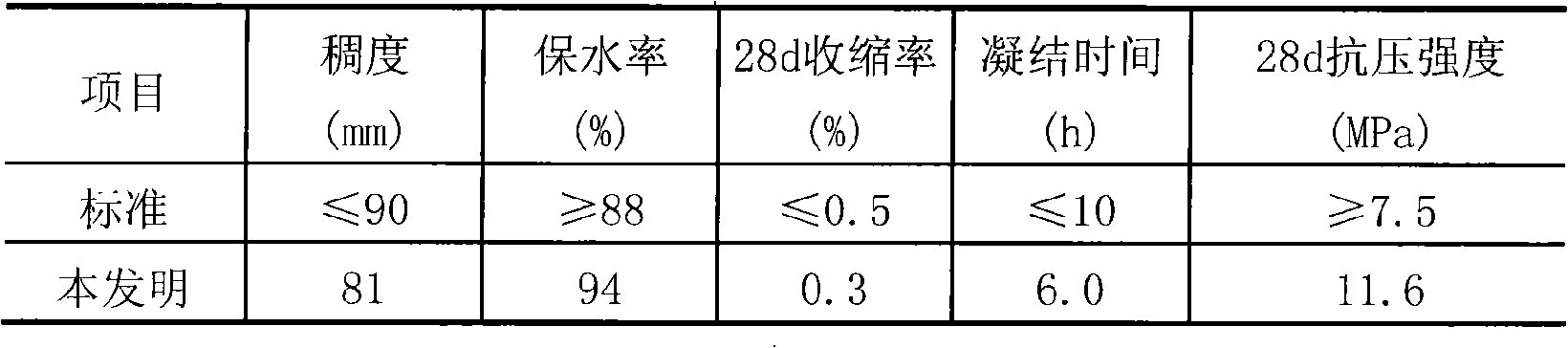 Building mortar and method for preparing same