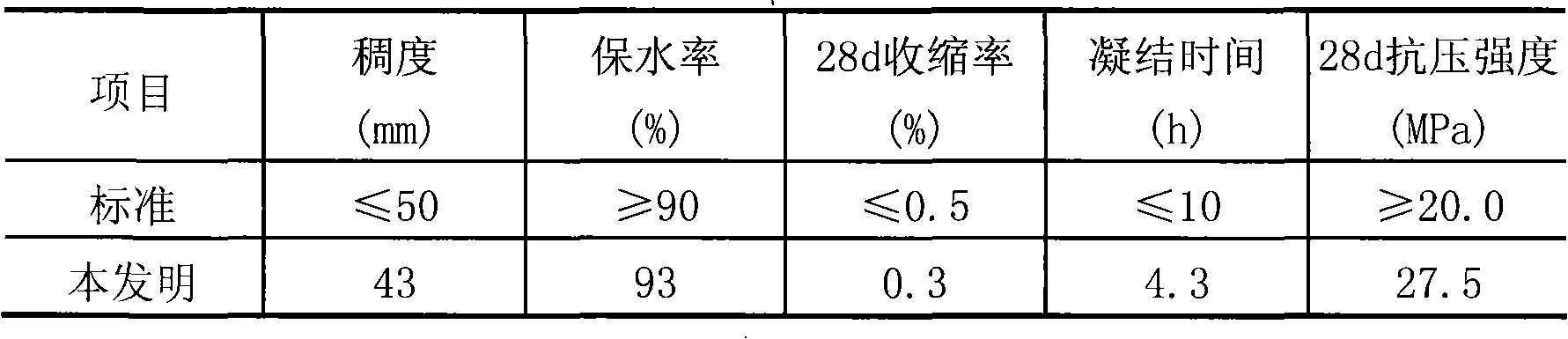 Building mortar and method for preparing same