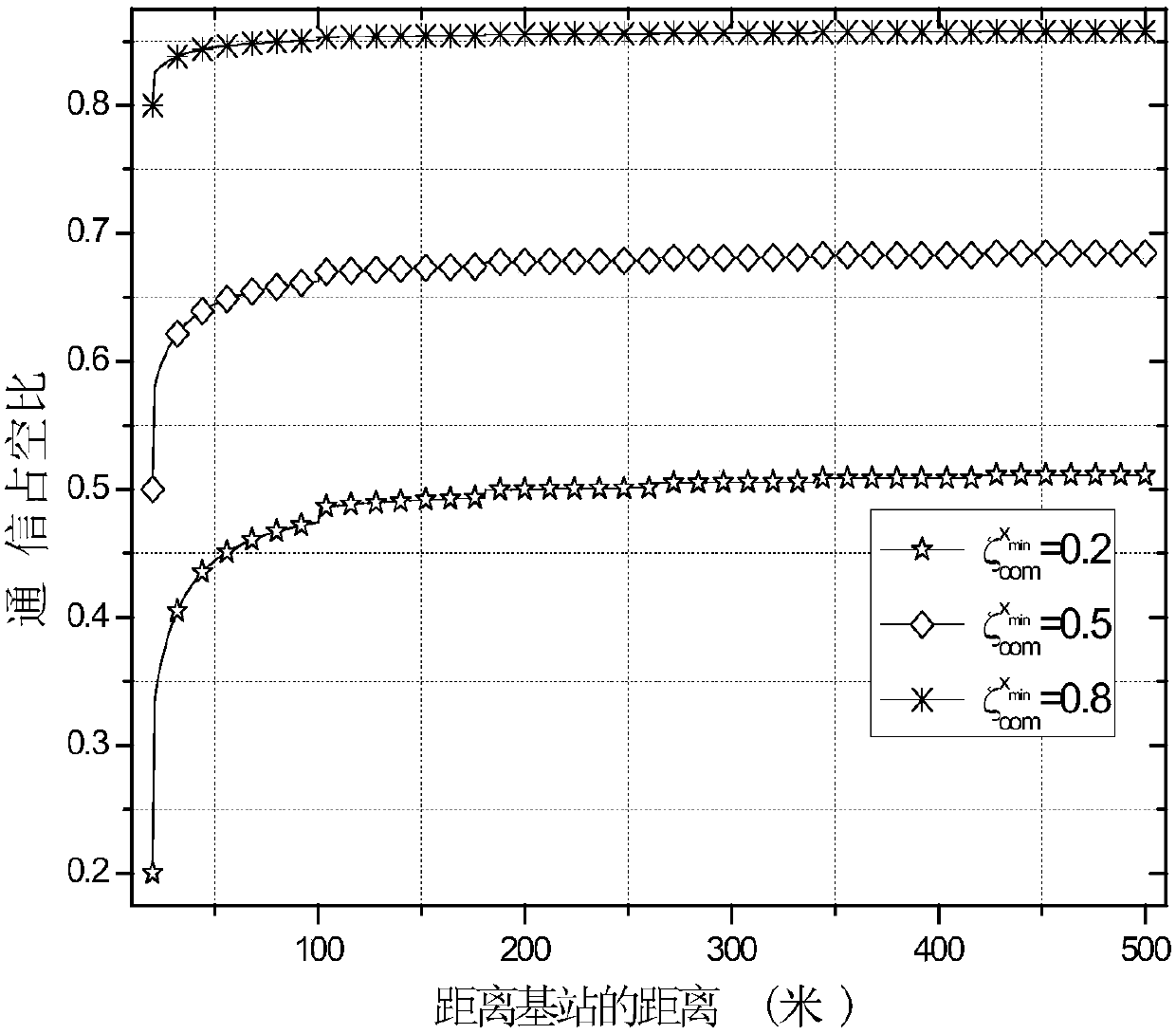 A method for self-adaptive setting of node duty cycle in efficient target monitoring