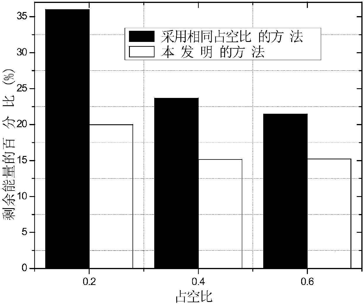 A method for self-adaptive setting of node duty cycle in efficient target monitoring