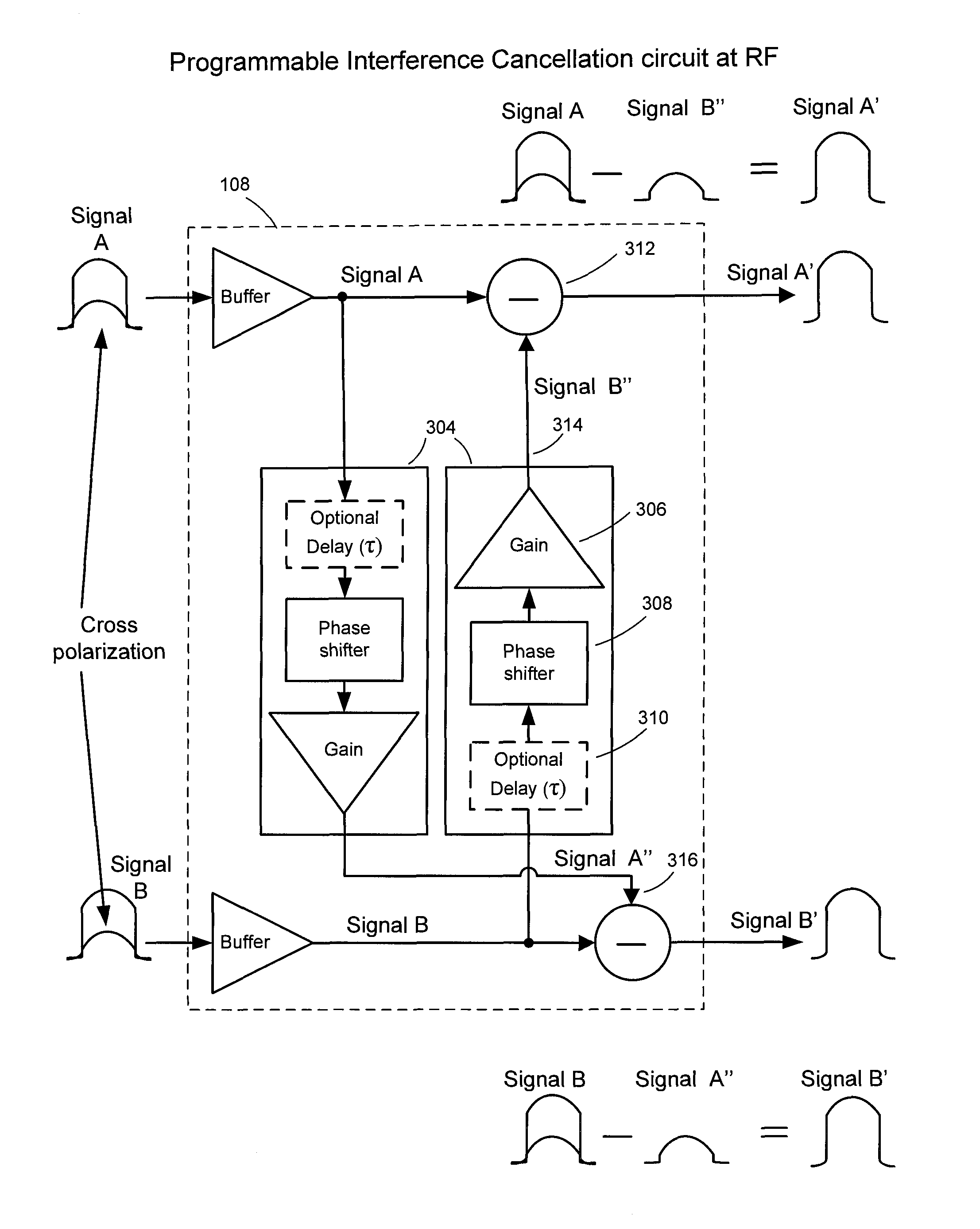 Satellite interference canceling