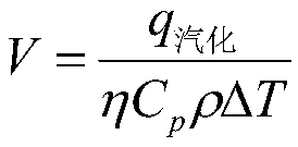 Liquid hydrogen vaporization control method for hydrogen energy unmanned aerial vehicles