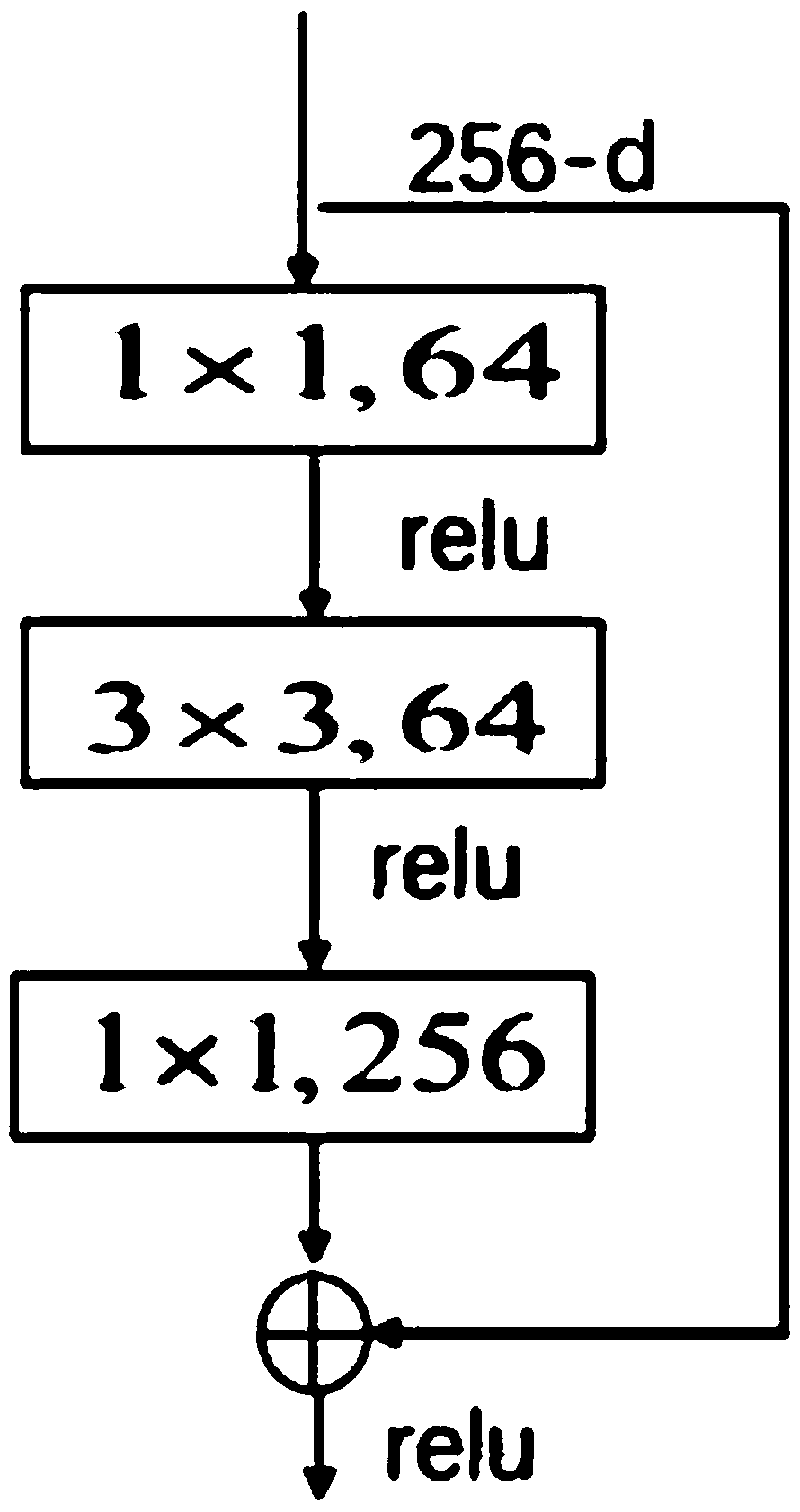 On-line tracking method for designated pedestrian under a cross-camera scene