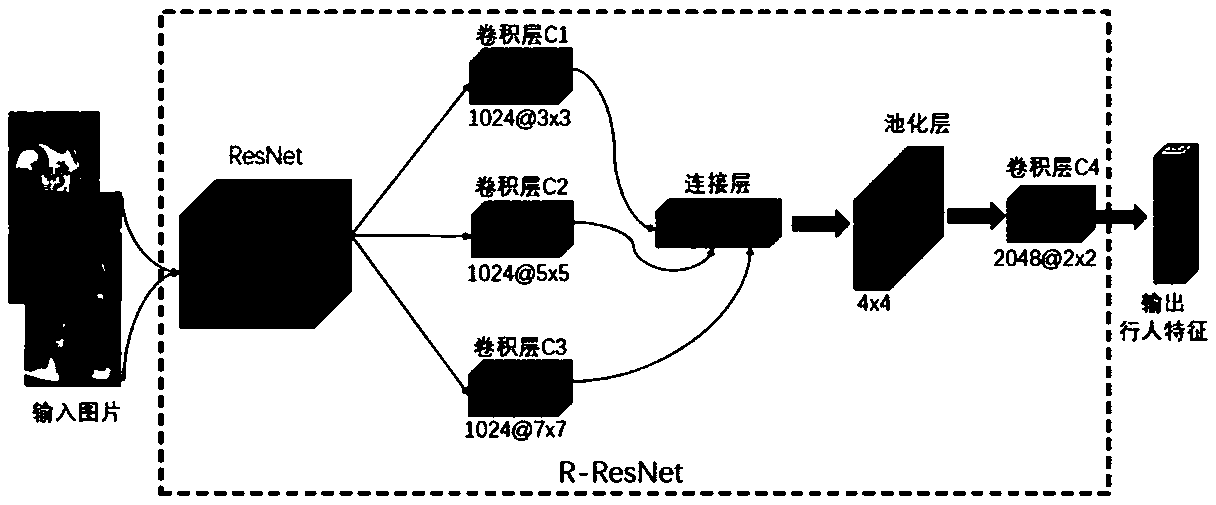 On-line tracking method for designated pedestrian under a cross-camera scene