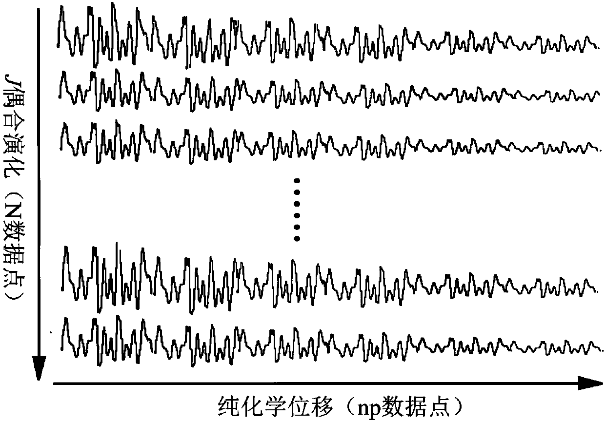 A method for obtaining two-dimensional phase-sensitive j-spectrum of nuclear magnetic resonance