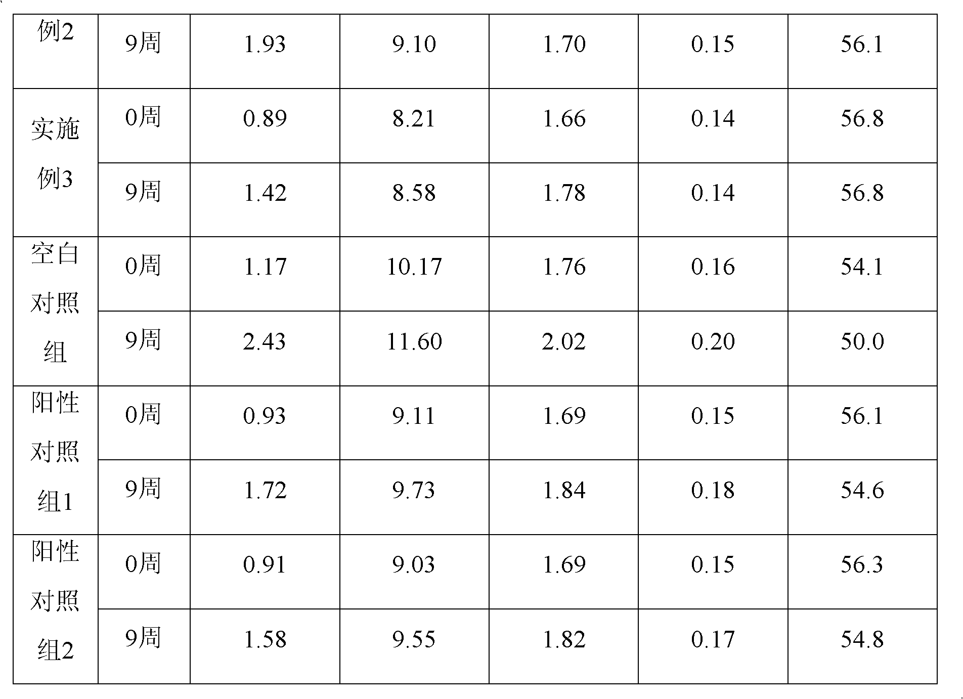 Making method of anthocyanin instant noodles