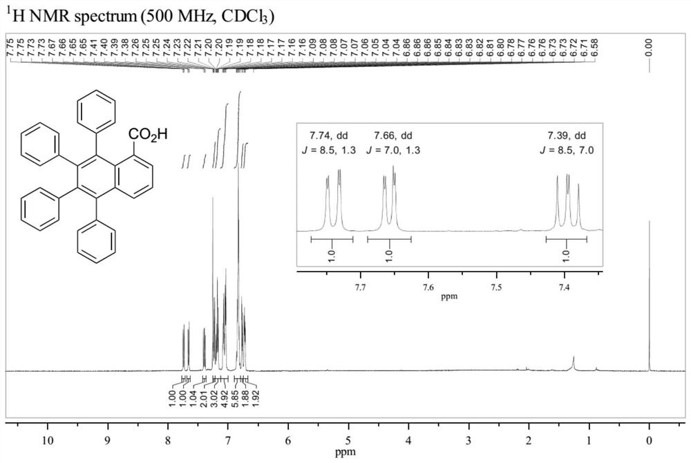 A kind of ruthenium catalysis prepares the method for many substituted 1-naphthoic acid compounds