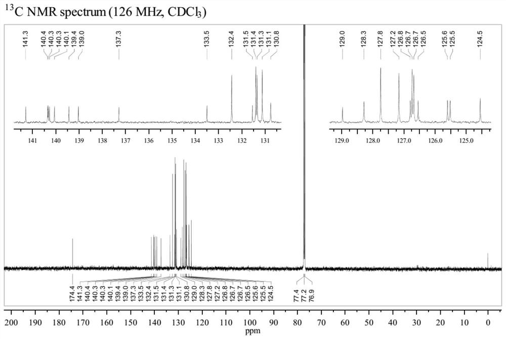 A kind of ruthenium catalysis prepares the method for many substituted 1-naphthoic acid compounds