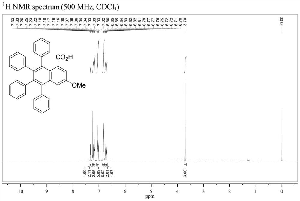 A kind of ruthenium catalysis prepares the method for many substituted 1-naphthoic acid compounds