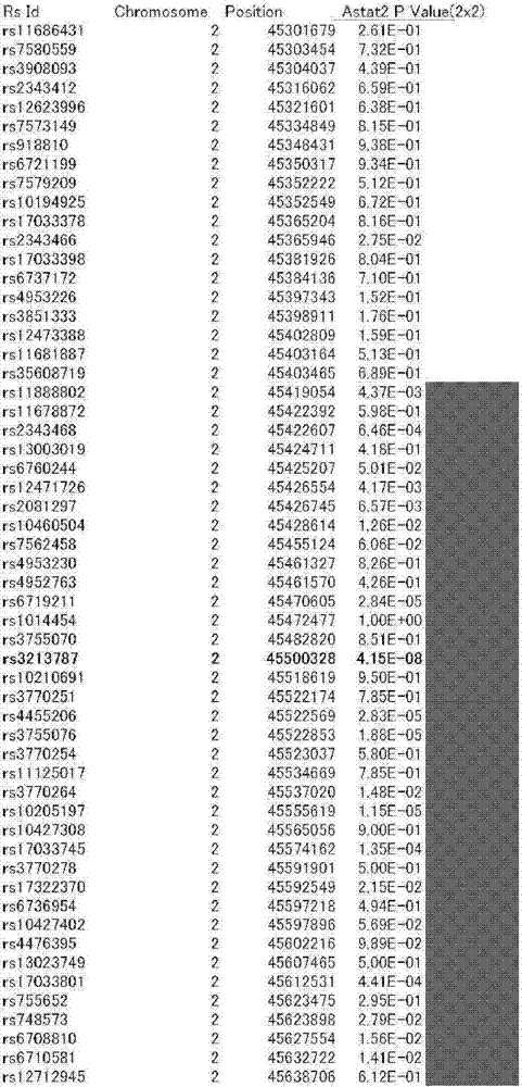 Normal-tension glaucoma susceptibility gene and method for using the same