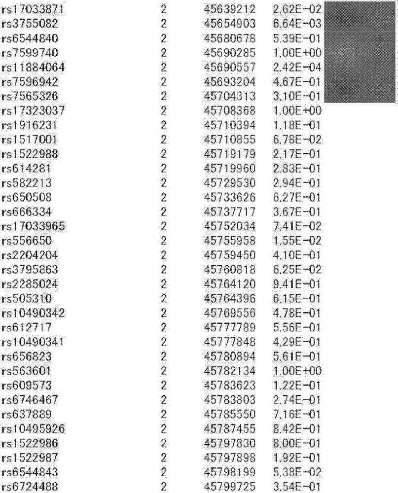 Normal-tension glaucoma susceptibility gene and method for using the same