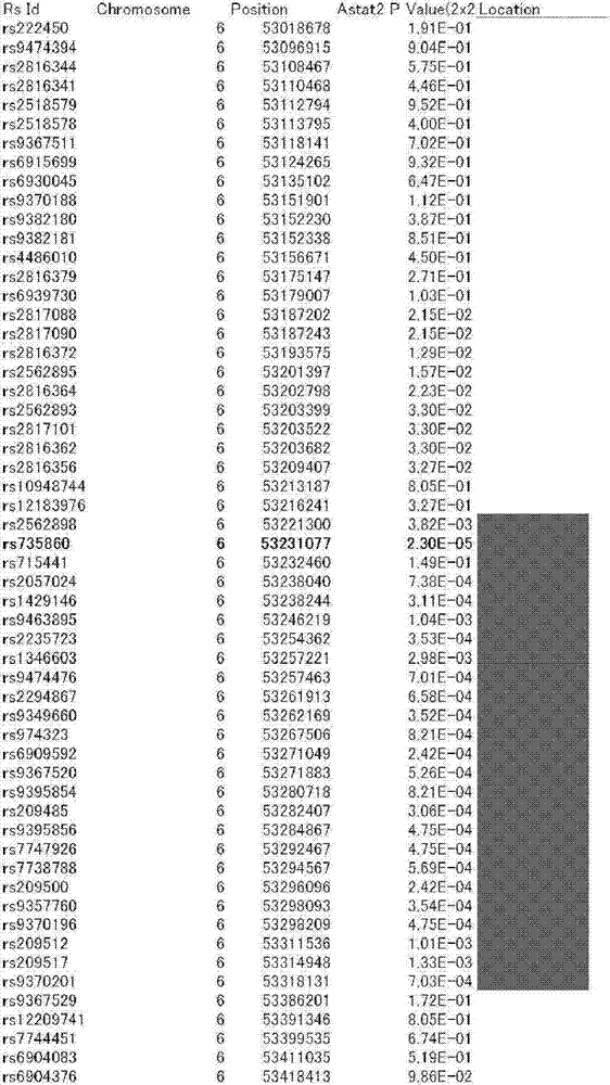 Normal-tension glaucoma susceptibility gene and method for using the same