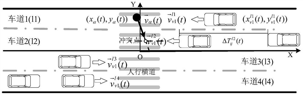 Traffic right decision-making method for automatic driving automobile in facing pedestrians