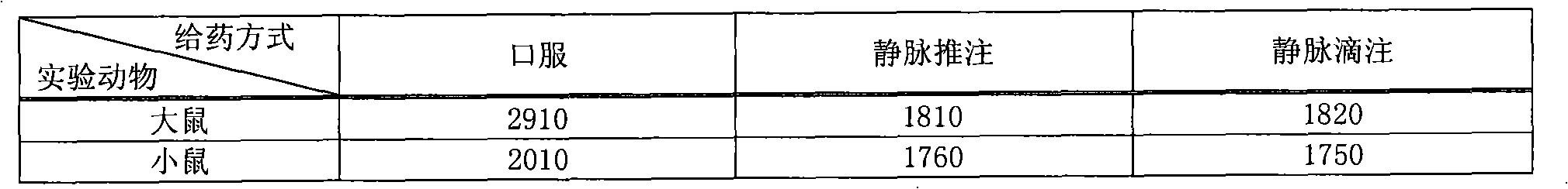 Preparation and application of pharmaceutical composition containing collagen and isosorbide mononitrate