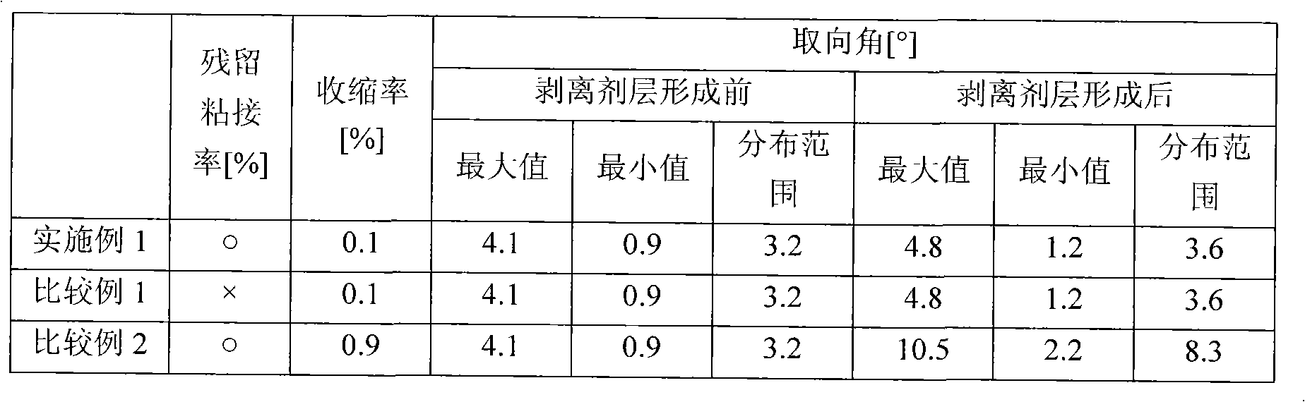 Stripping film, polarizing film with stripping film and two-sided bonding sheet without base material