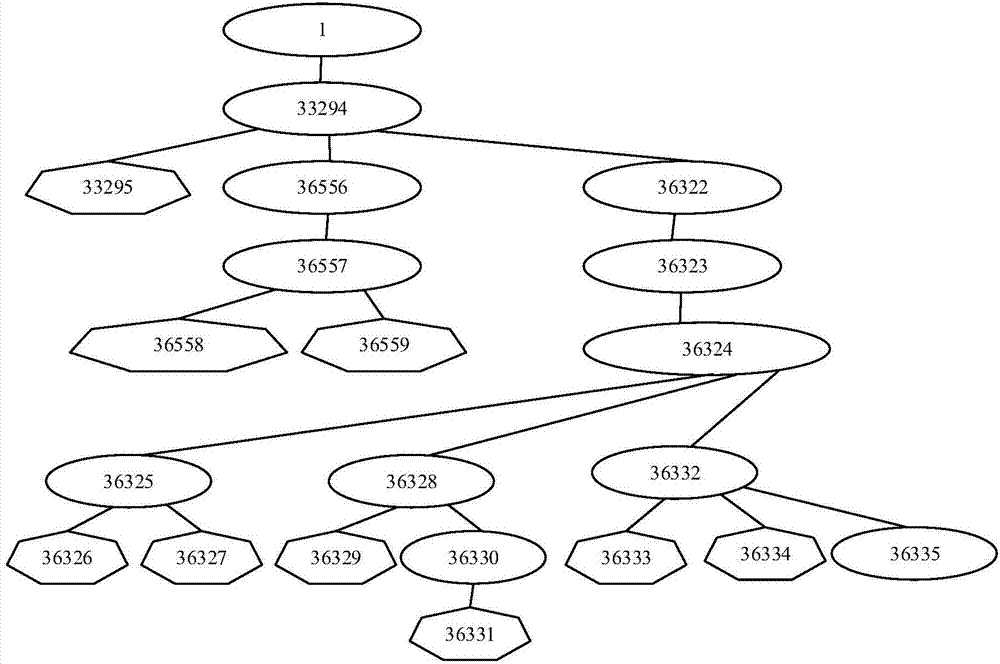 Node revision state labeling method and device, electronic equipment and storage media