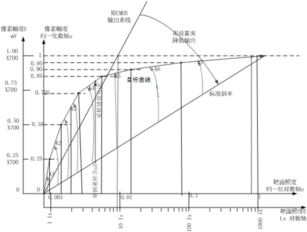 Method and system for video image strong light suppression and contour and detail enhancement processing