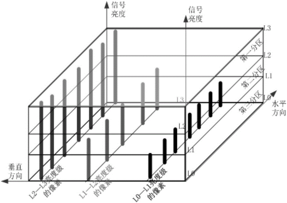 Method and system for video image strong light suppression and contour and detail enhancement processing