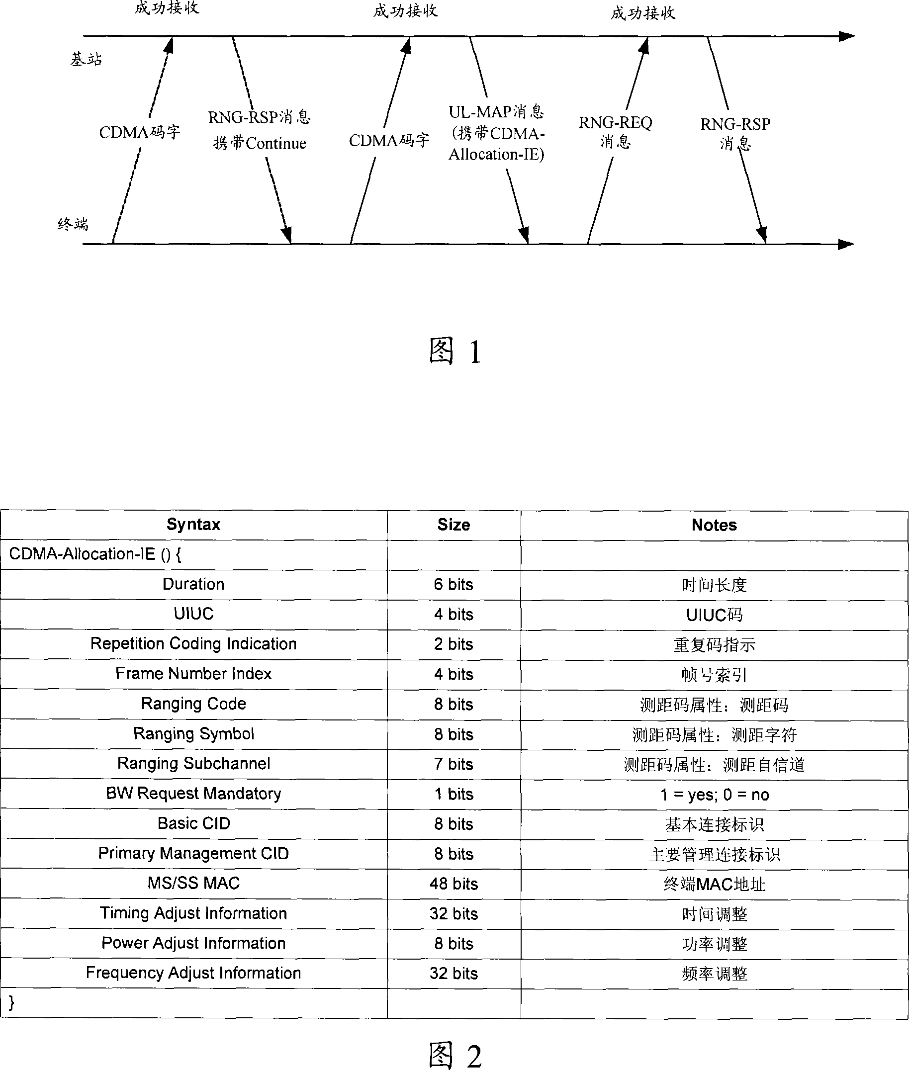 Distance measuring method, equipment and system