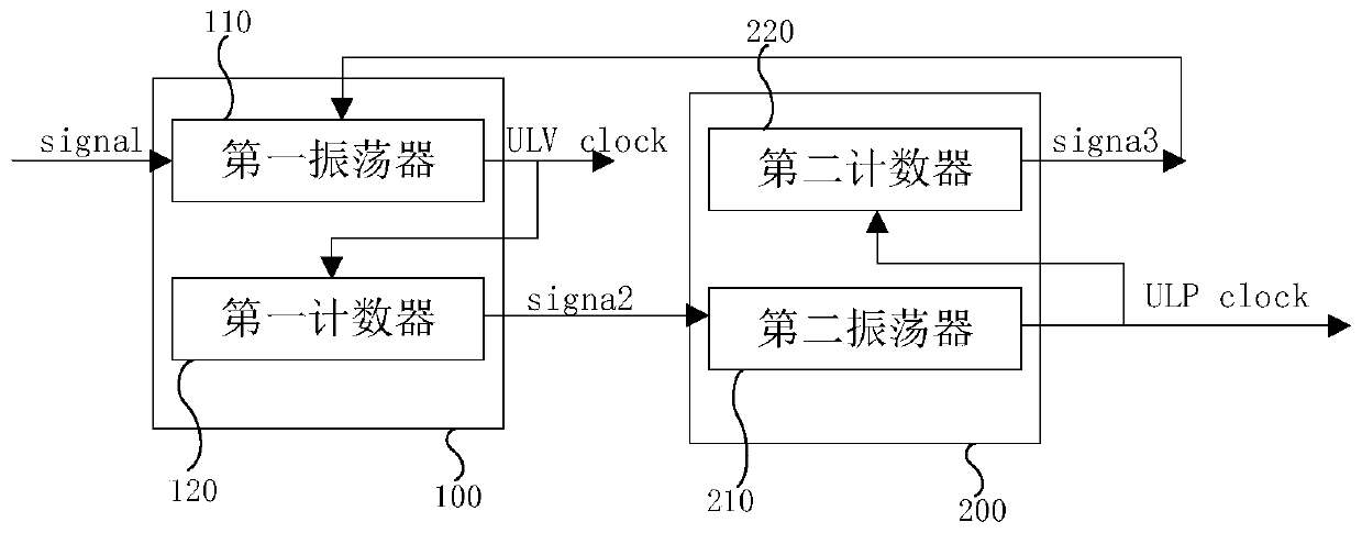 Oscillation module and chip electrifying method