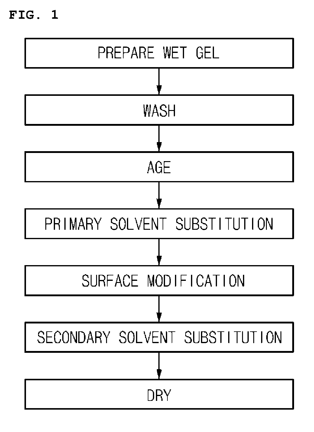 Method for preparing hydrophobic metal oxide-silica composite aerogel, and hydrophobic metal oxide-silica composite aerogel prepared thereby