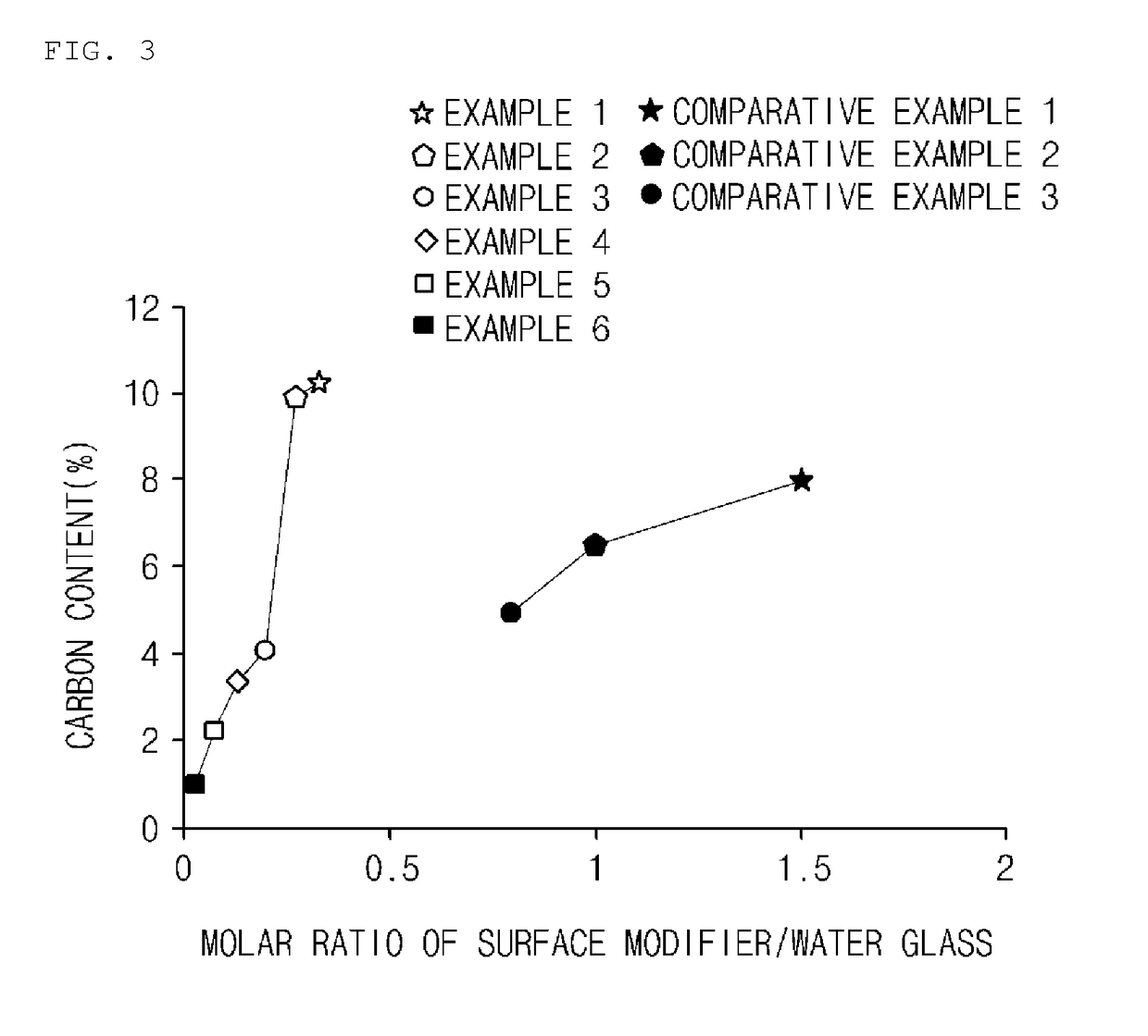 Method for preparing hydrophobic metal oxide-silica composite aerogel, and hydrophobic metal oxide-silica composite aerogel prepared thereby