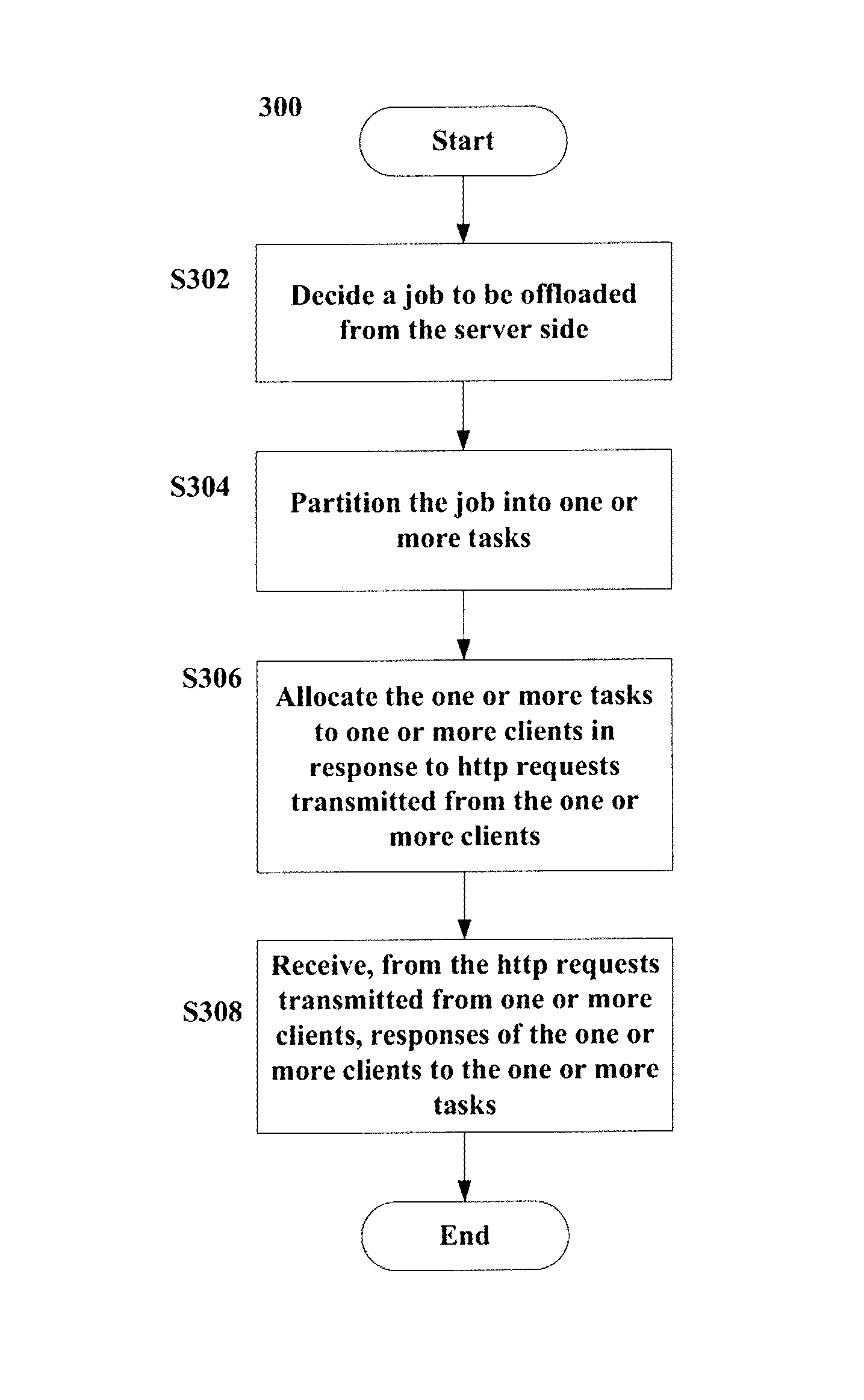 Extending processing capacity of server