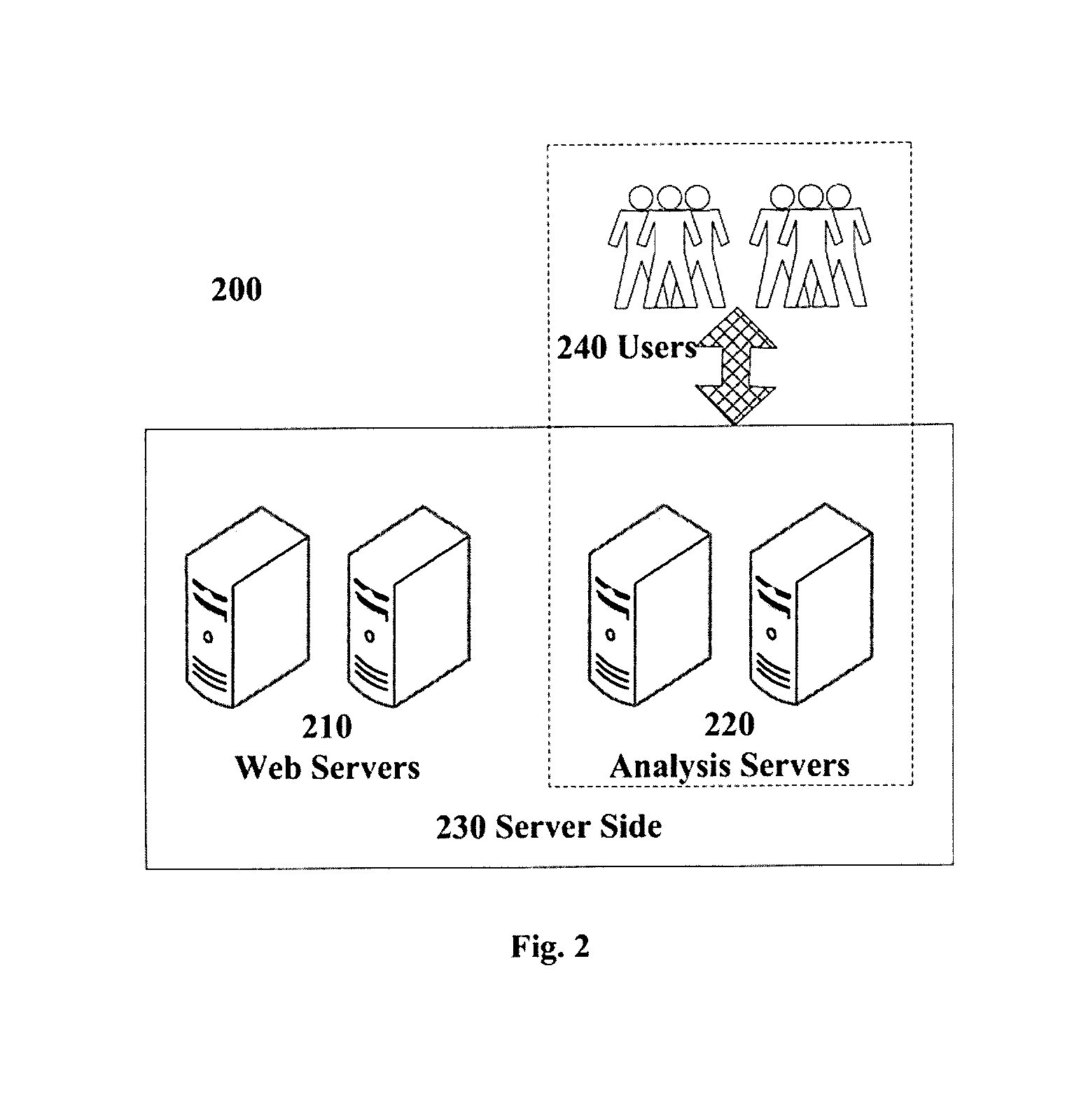 Extending processing capacity of server