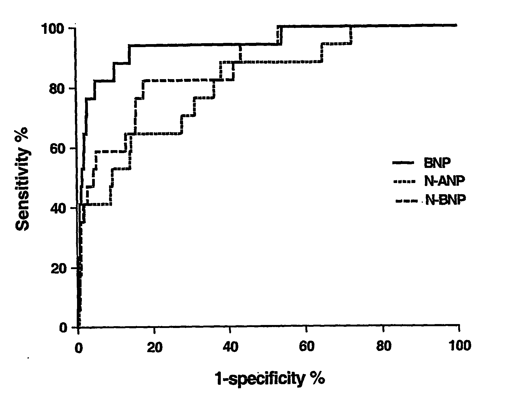 Method for prediction of cardiac disease