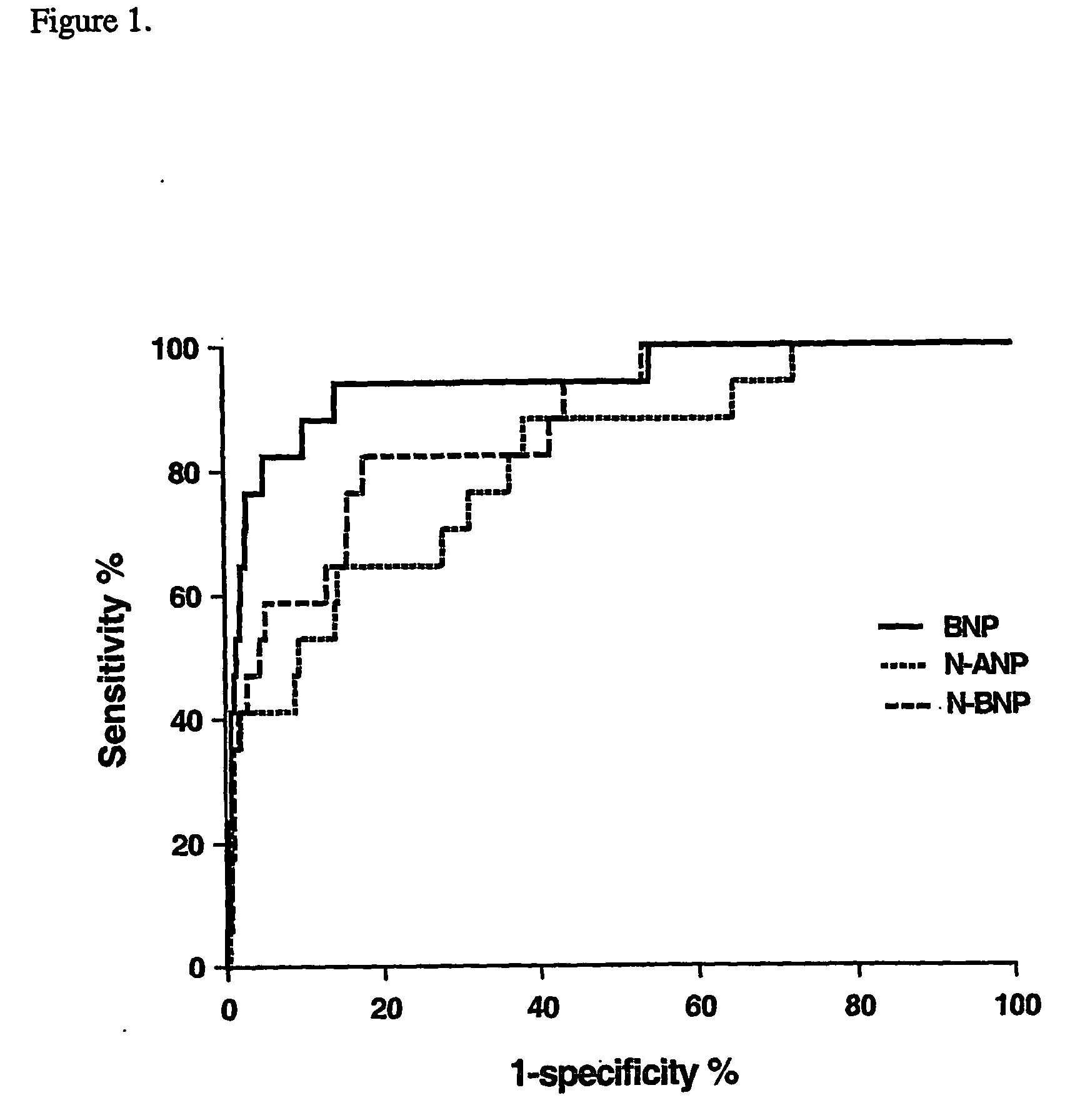 Method for prediction of cardiac disease