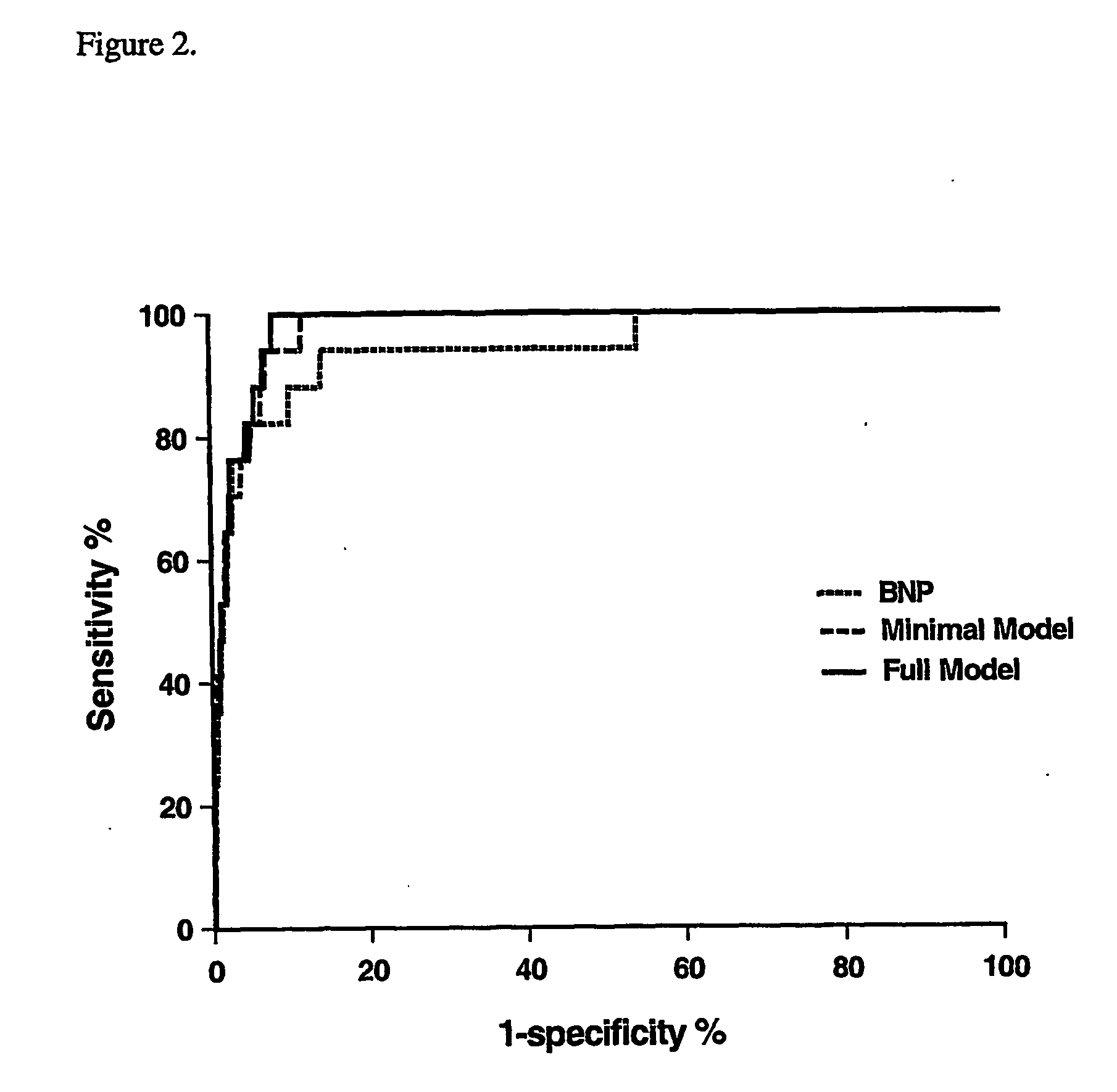 Method for prediction of cardiac disease